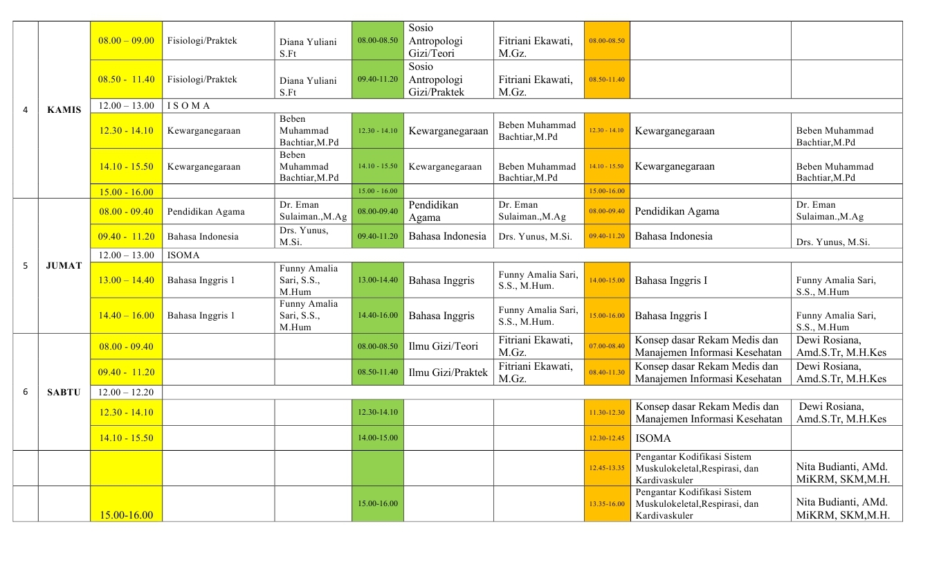 Jadwal Kuliah Politeknik Kesehatan Kmc Kuningan 1682